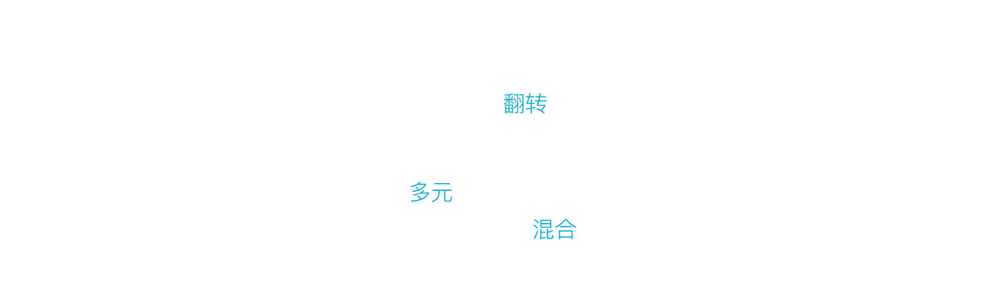 宜興韋博英語翻轉(zhuǎn)混合多元學(xué)習(xí)法