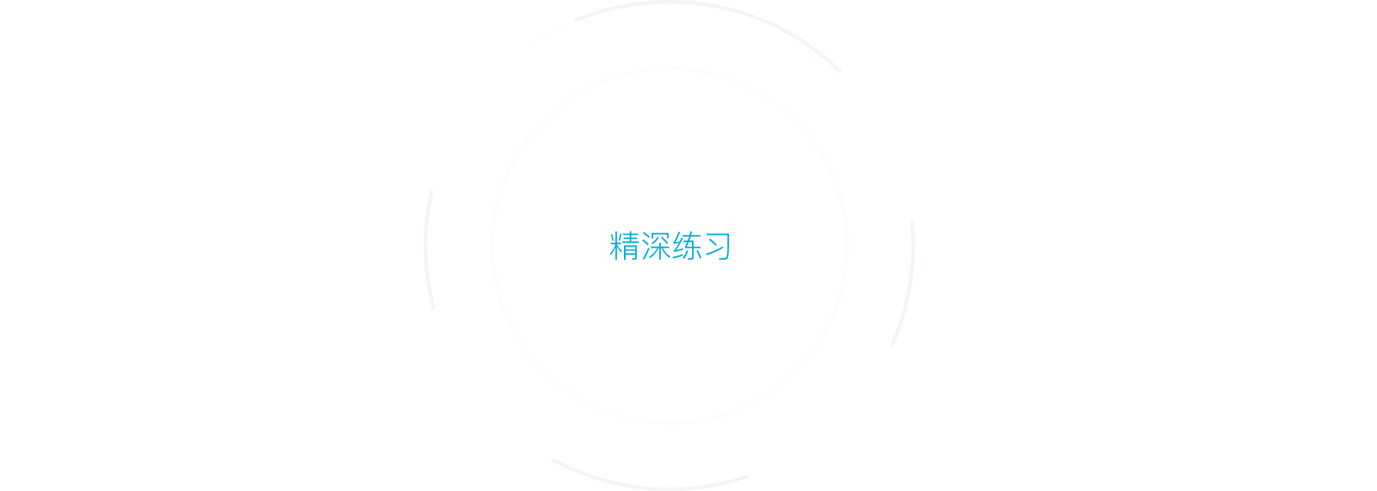 精深英語口語練習(xí)