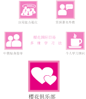 應(yīng)用能力強化
