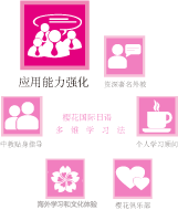 應(yīng)用能力強(qiáng)化