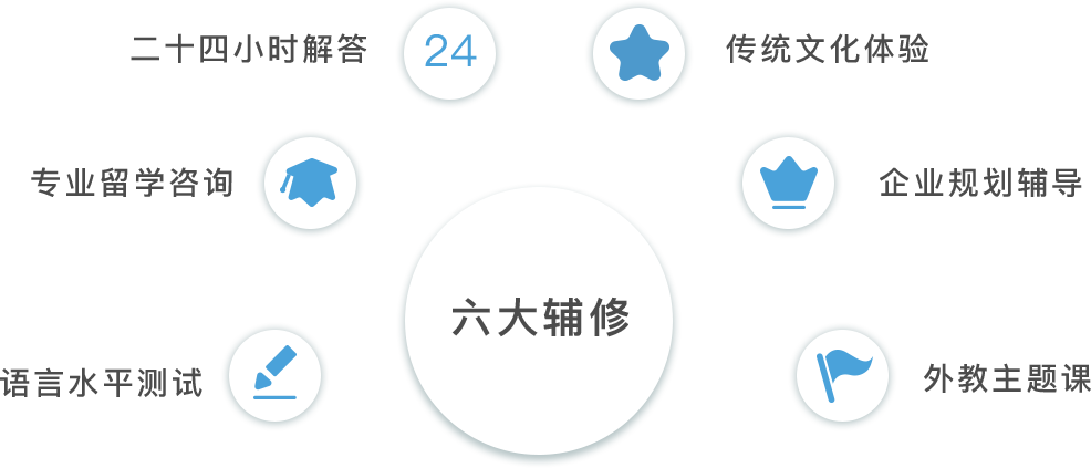 六大免費(fèi)終生輔修